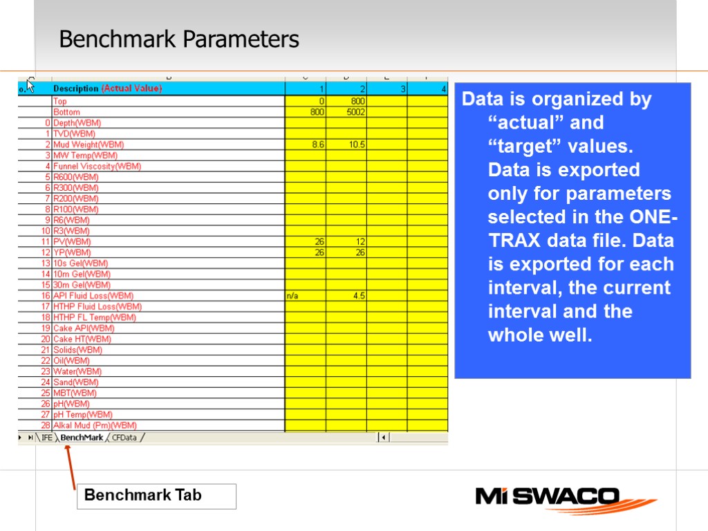 Benchmark Parameters Benchmark Tab Data is organized by “actual” and “target” values. Data is